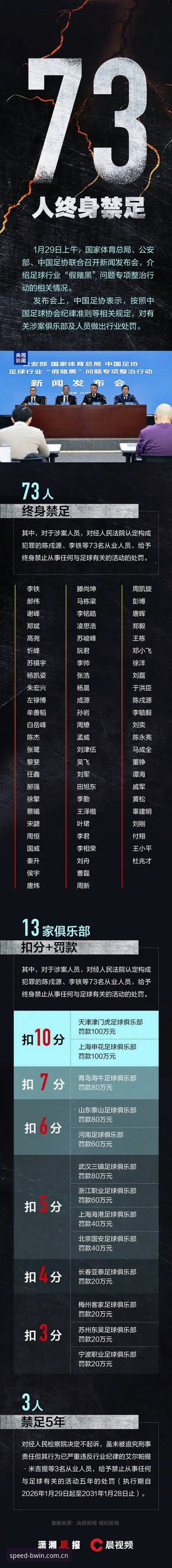 足球反腐风暴 vs 必赢亚州游戏体验：如何快速看懂足协第三批禁足名单？